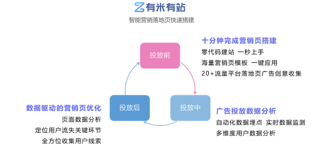 數(shù)據(jù)賦能全棧新營銷，后紅利時(shí)代如何出奇制勝？