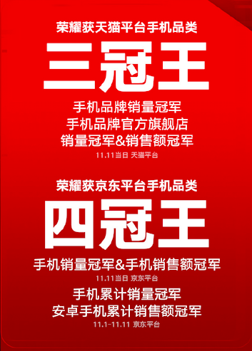 榮耀Magic2占位雙十一雙冠王！助力榮耀手機贏大滿貫