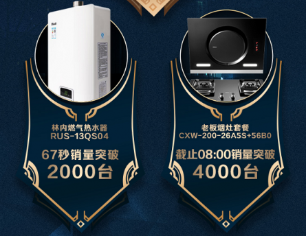 蘇寧廚衛(wèi)雙十一戰(zhàn)報(bào)：13分鐘破10000臺(tái)，零售云增長(zhǎng)632%