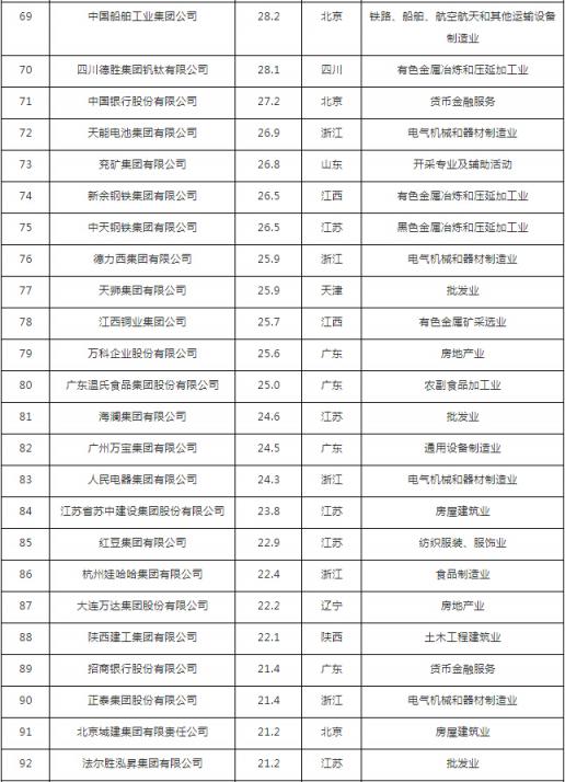 匯桔網(wǎng)聯(lián)合胡潤發(fā)布中國企業(yè)知識產(chǎn)權(quán)競爭力排行榜TOP100