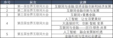 閃銀：關(guān)于金融科技，歷屆世界互聯(lián)網(wǎng)大會(huì)都說了啥？