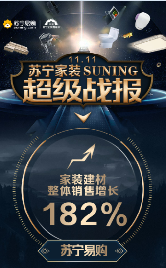 蘇寧雙十一戰(zhàn)報(bào)： 家裝建材同比增長182%