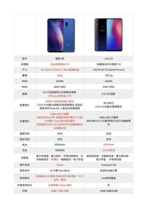 魅族X8和vivo Z3怎么選擇？李楠點贊了這個答案