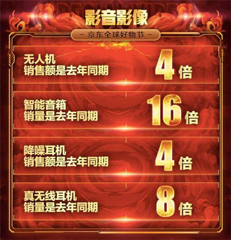 學(xué)生最愛的海外文具在京東！11．11前2小時(shí)銷量是去年同期1