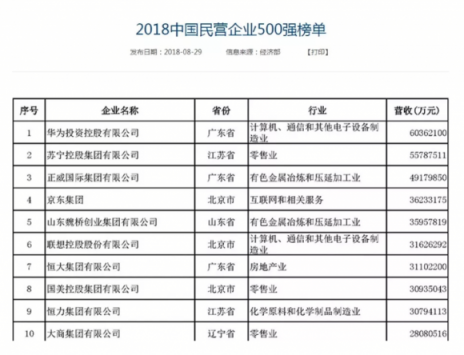 四十年光陰，電商有戰(zhàn)事
