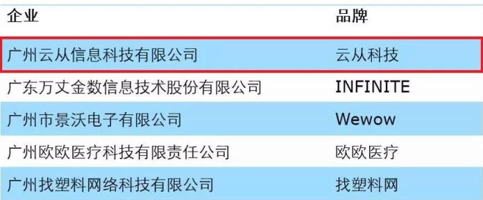 世界四大會(huì)計(jì)事務(wù)所：云從科技=科技明日之星！