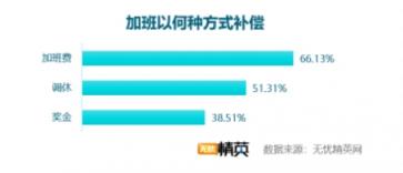 雙11快樂剁手的背后，是上億個(gè)正在加班的靈魂——無憂精英網(wǎng)發(fā)布雙11加班調(diào)查