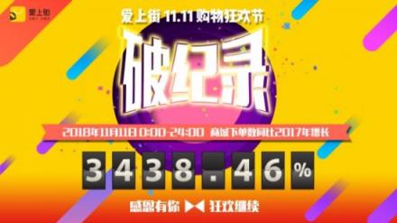 下單量暴增3438.46%！愛上街11.11全民購物狂歡節(jié)刷新歷史記錄