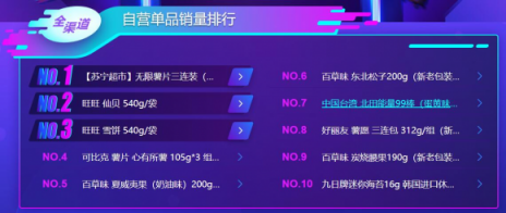 雙十一大快消悟空榜單：荷蘭乳牛猛然發(fā)力，怡寶力壓百事可樂(lè)
