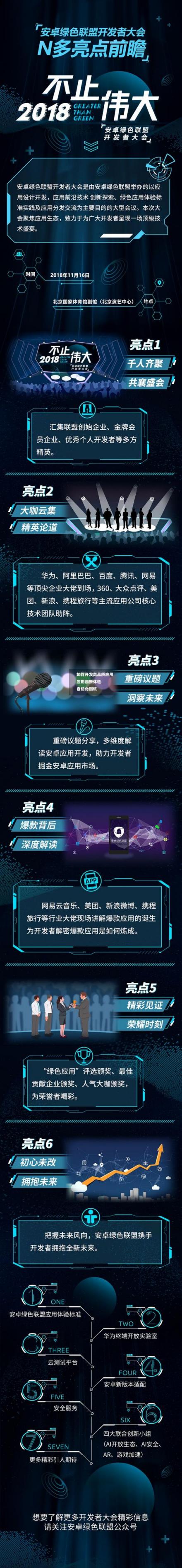 亮點前瞻，一張圖告訴你這場大會為何讓無數(shù)開發(fā)者熱捧？