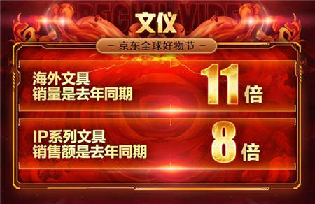 京東11.11電腦數(shù)碼戰(zhàn)果赫赫，高質(zhì)量消費(fèi)初具規(guī)模