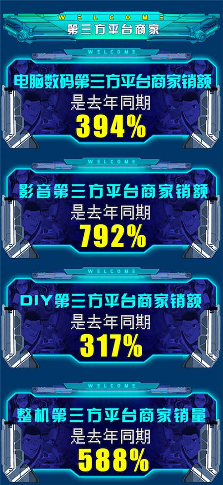 京東11.11電腦數(shù)碼戰(zhàn)果赫赫，高質(zhì)量消費(fèi)初具規(guī)模