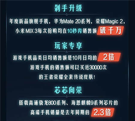 品質(zhì)消費(fèi)引領(lǐng)11.11手機(jī)大賣，京東平臺(tái)拉升中國(guó)消費(fèi)經(jīng)濟(jì)