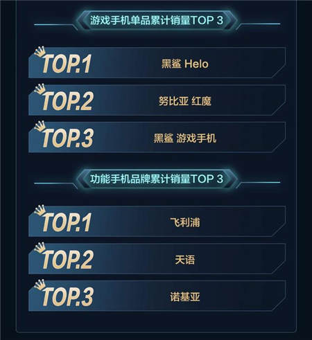 品質(zhì)消費(fèi)引領(lǐng)11.11手機(jī)大賣，京東平臺(tái)拉升中國(guó)消費(fèi)經(jīng)濟(jì)