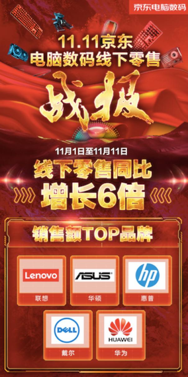 用好文具考好成績！京東雙11文儀品類線下成交額同比去年增長超175倍