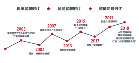 “雙11”十周年，從信用卡看中國消費(fèi)進(jìn)化論