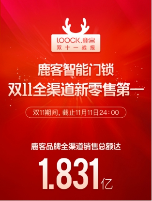 這個雙11鹿客賣瘋了，智能貓眼新品CatY眾籌狂售12000臺，銷售額破千萬