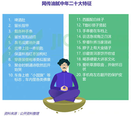 極光大數(shù)據(jù)：五成熟男處于亞健康，1/4有脫發(fā)問題