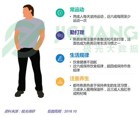 極光大數(shù)據(jù)：五成熟男處于亞健康，1/4有脫發(fā)問題