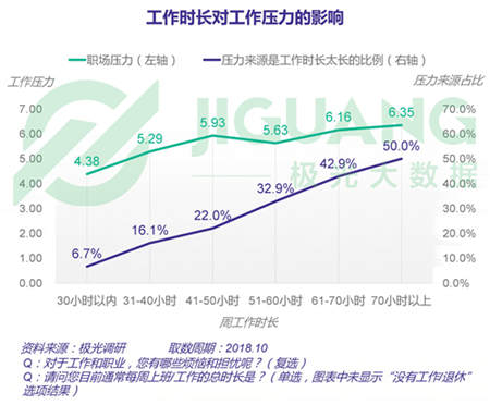 極光大數(shù)據(jù)：五成熟男處于亞健康，1/4有脫發(fā)問題