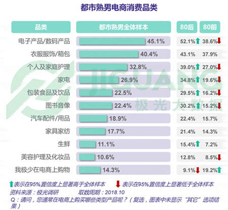 極光大數(shù)據(jù)：五成熟男處于亞健康，1/4有脫發(fā)問題