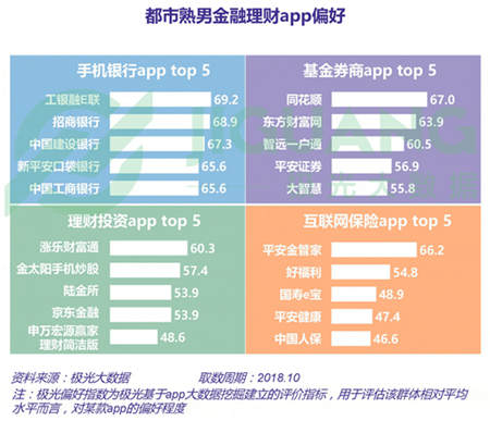 極光大數(shù)據(jù)：五成熟男處于亞健康，1/4有脫發(fā)問題