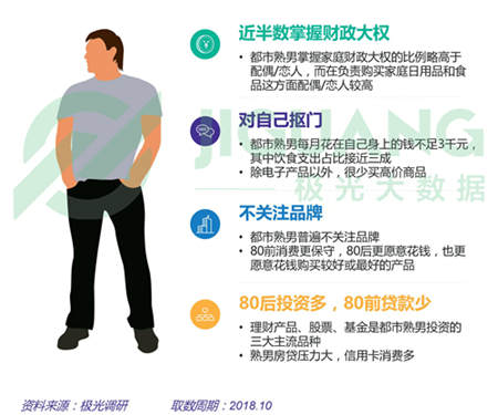極光大數(shù)據(jù)：五成熟男處于亞健康，1/4有脫發(fā)問題