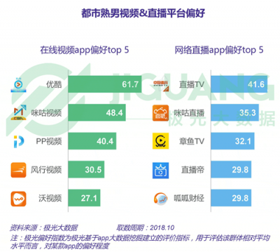 極光大數(shù)據(jù)：五成熟男處于亞健康，1/4有脫發(fā)問題