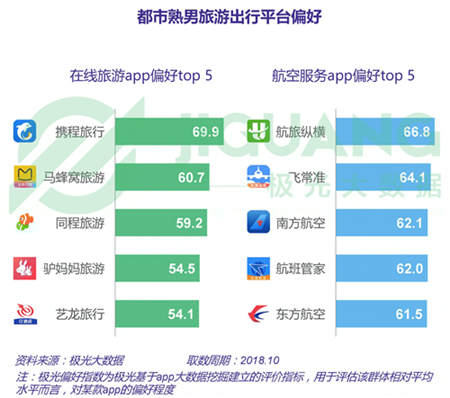 極光大數(shù)據(jù)：五成熟男處于亞健康，1/4有脫發(fā)問題