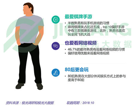 極光大數(shù)據(jù)：五成熟男處于亞健康，1/4有脫發(fā)問題