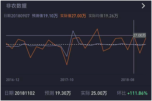 老虎證券上線“數(shù)據(jù)風向標” 助力投資者把握美股走勢