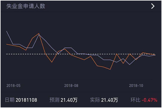 老虎證券上線“數(shù)據(jù)風向標” 助力投資者把握美股走勢