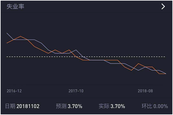 老虎證券上線“數(shù)據(jù)風向標” 助力投資者把握美股走勢