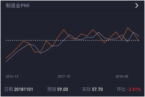 老虎證券上線“數(shù)據(jù)風向標” 助力投資者把握美股走勢