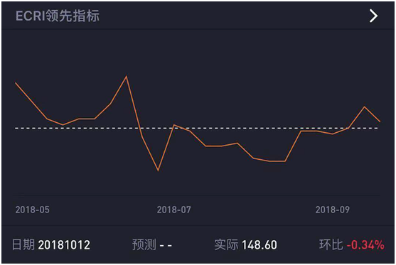 老虎證券上線“數(shù)據(jù)風向標” 助力投資者把握美股走勢
