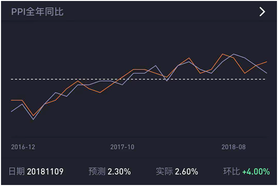 老虎證券上線“數(shù)據(jù)風向標” 助力投資者把握美股走勢
