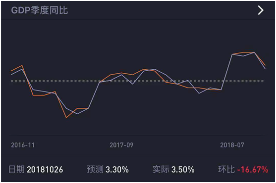 老虎證券上線“數(shù)據(jù)風向標” 助力投資者把握美股走勢