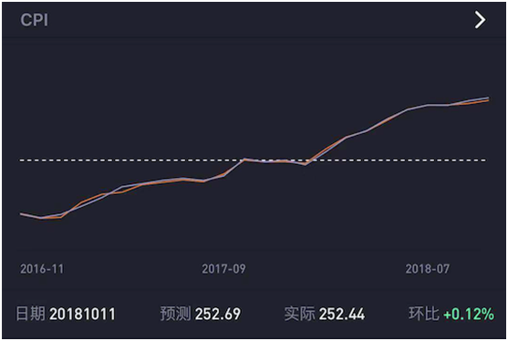 老虎證券上線“數(shù)據(jù)風向標” 助力投資者把握美股走勢