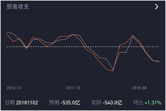老虎證券上線“數(shù)據(jù)風向標” 助力投資者把握美股走勢