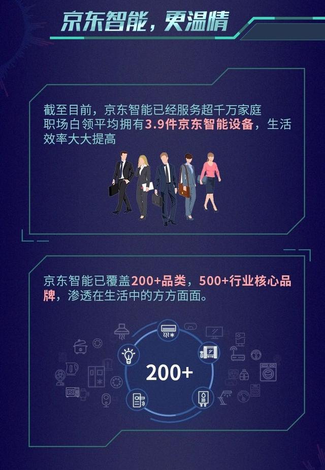 智控神器奧克斯空調(diào)受追捧，獲11.11京東智能TOP單品