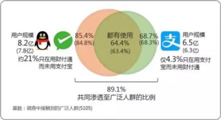 火爆小程序加碼微信支付，騰訊支付生態(tài)已成蓬勃之勢(shì)