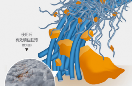 UONI由利電動(dòng)拖把：精致而造，高效清潔