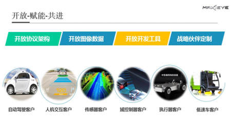 Maxieye發(fā)布所羅門計劃：像素級對標(biāo)行業(yè)標(biāo)桿，賦能自動駕駛