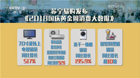 消費(fèi)升級(jí)之后怎么消費(fèi)？蘇寧雙十一戰(zhàn)報(bào)透玄機(jī)