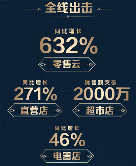 熱水器不好賣？蘇寧造節(jié)加速突圍