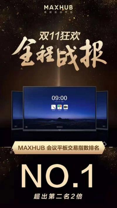 喜報(bào)！MAXHUB雙11會(huì)議平板交易指數(shù)排名第一！