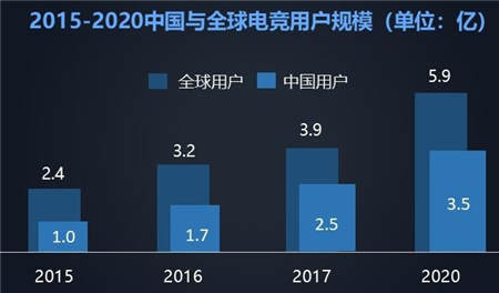 電商、娛樂(lè)大時(shí)代 拍樂(lè)多將融合進(jìn)行到底