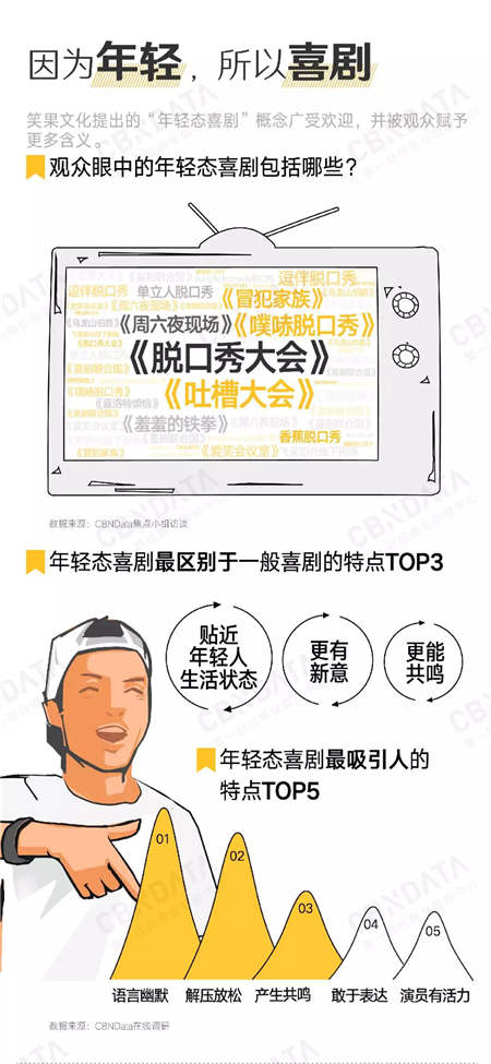 愛看《吐槽大會(huì)》的人有錢有顏？