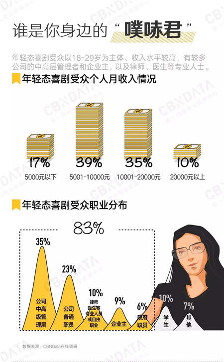 愛看《吐槽大會(huì)》的人有錢有顏？