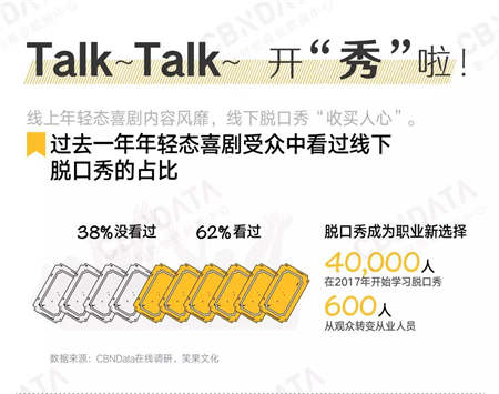 愛看《吐槽大會(huì)》的人有錢有顏？